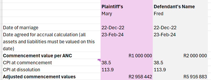 The commencement values in an antenuptical accrual calculation spreadsheet template