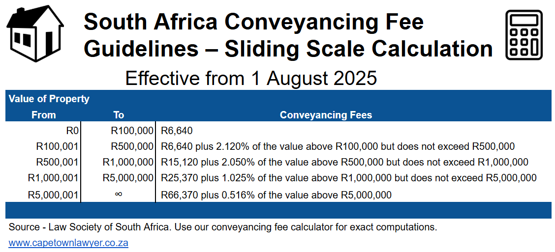 South Africa conveyancing fees guidelines from 1 August 2025