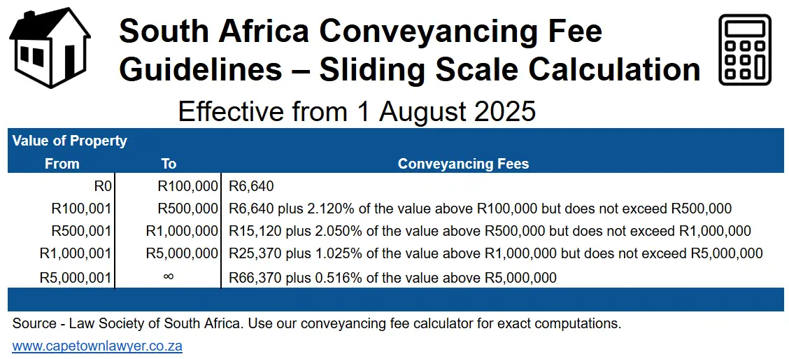 South Africa conveyancing fees guidelines from 1 August 2025