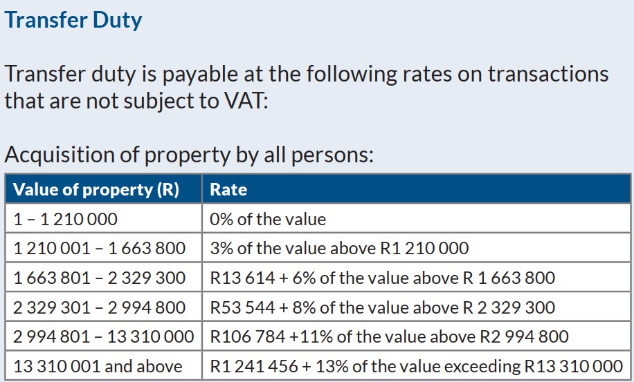 Draft transfer duty rates in South Africa for the year to February 2026