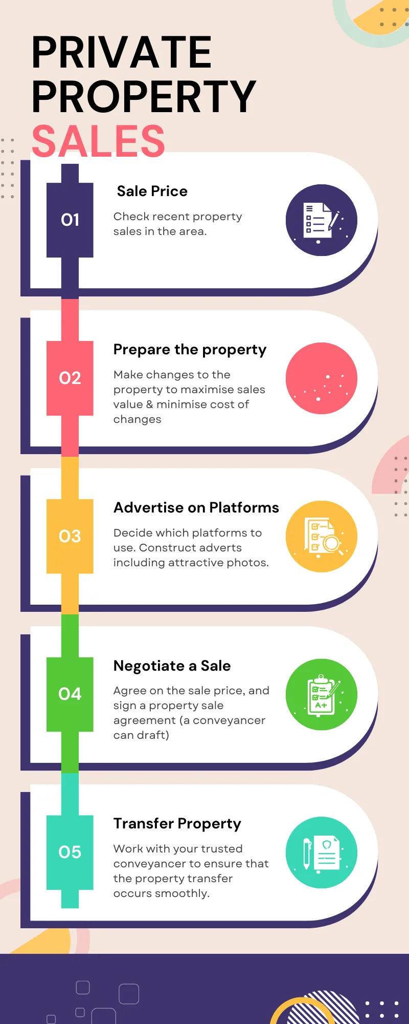 Infographic of private property sales process